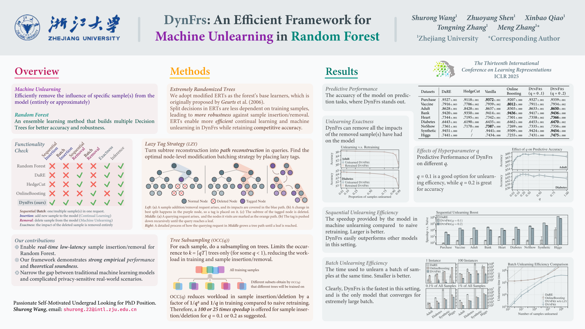 ICLR 2025 poster for DynFrs