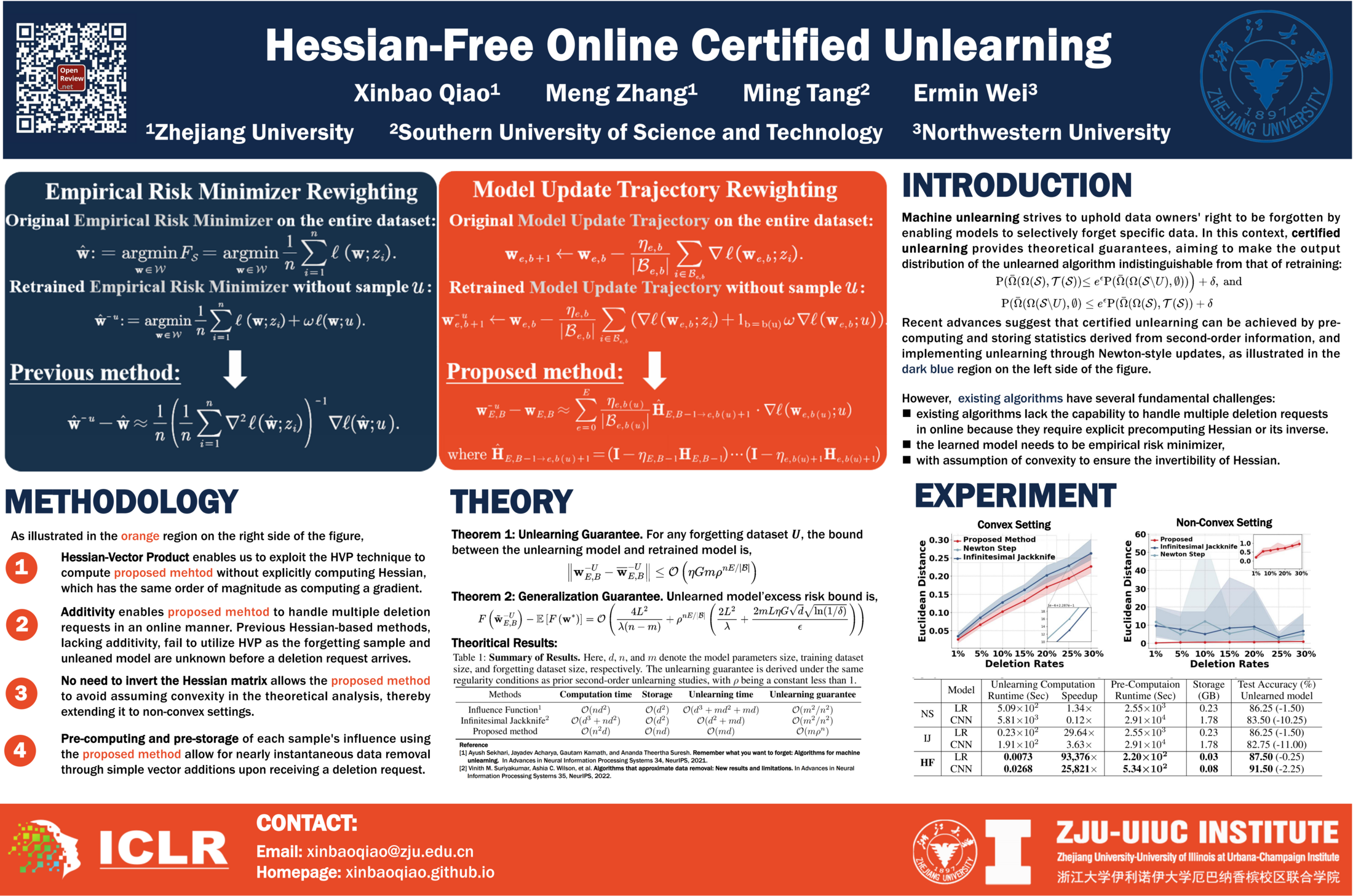 ICLR 2025 poster for Hessian-Free Online Certified Unlearning