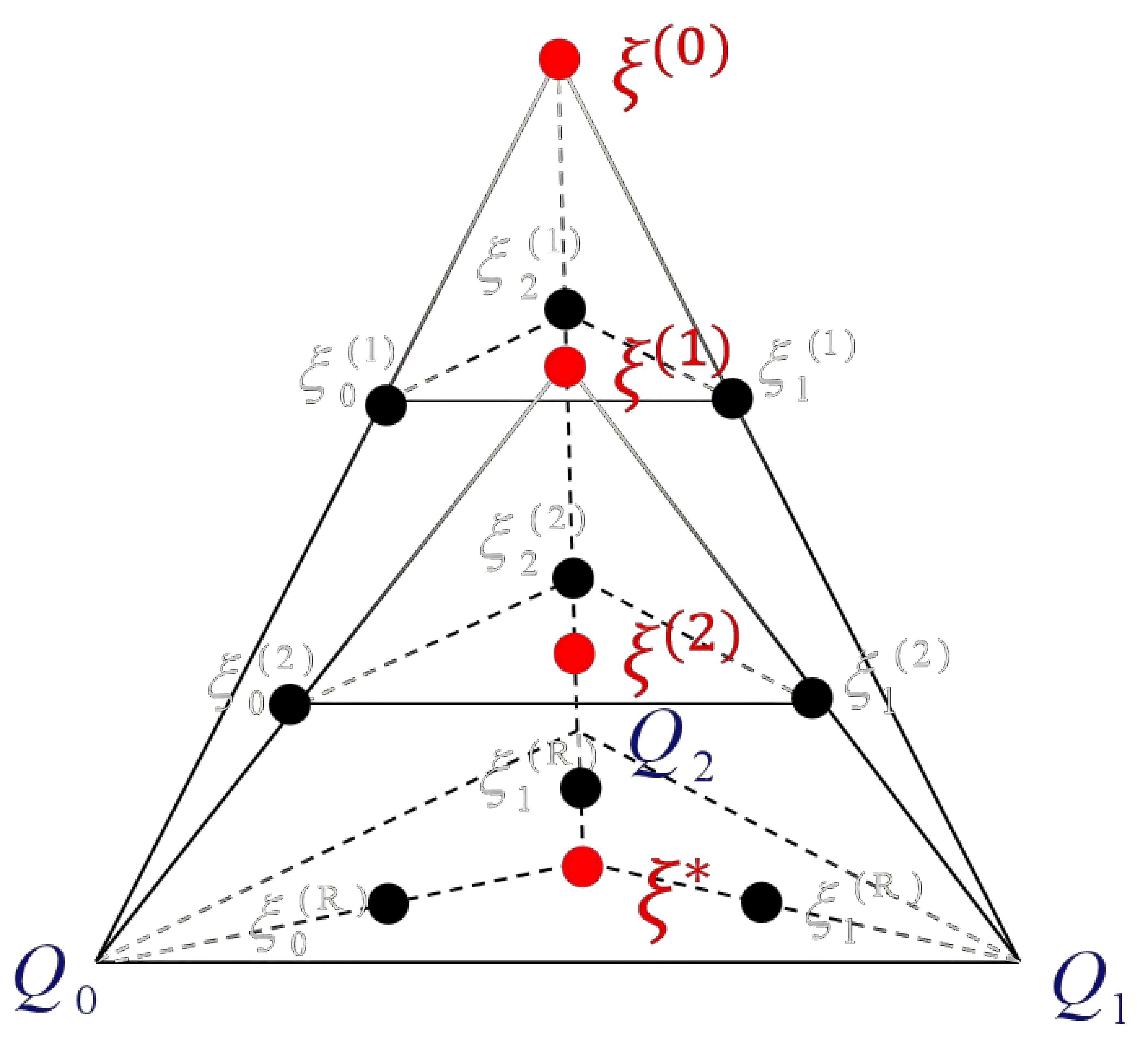 Collaborative Wasserstein barycenter methodology